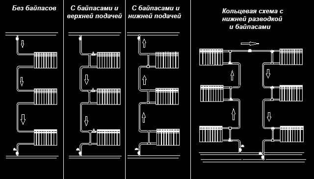 Система отопления в хрущёвке схемы, устройство отопления пятиэтажного дома