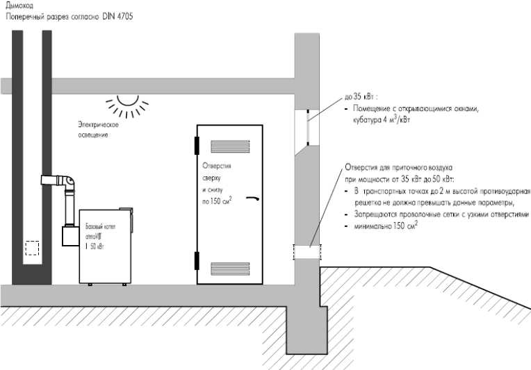 Вентиляция в котельной с газовым котлом: требования и правила монтажа