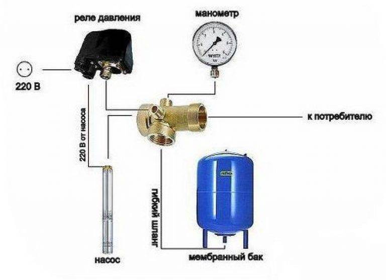 Подключение гидроаккумулятора к системе водоснабжения: установка своими руками, как подключить правильно, как установить, обвязка, как подключить расширительный бак, схема