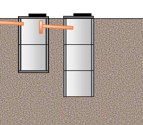 Септик из бетонных колец под ключ - стоимость монтажа