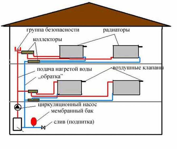 Закрытая система отопления - плюсы и минусы, схема устройства
