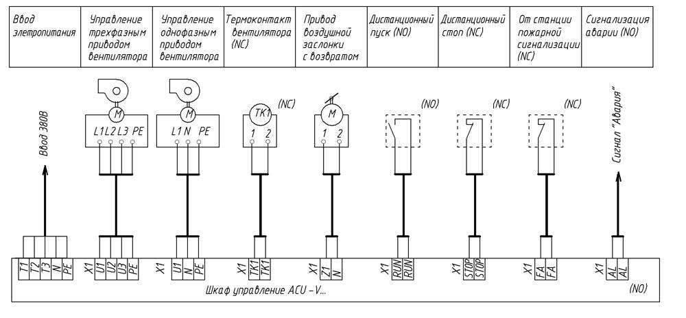Щит управления: назначение и устройство прибора автоматического регулирования приточно-вытяжной вентиляции