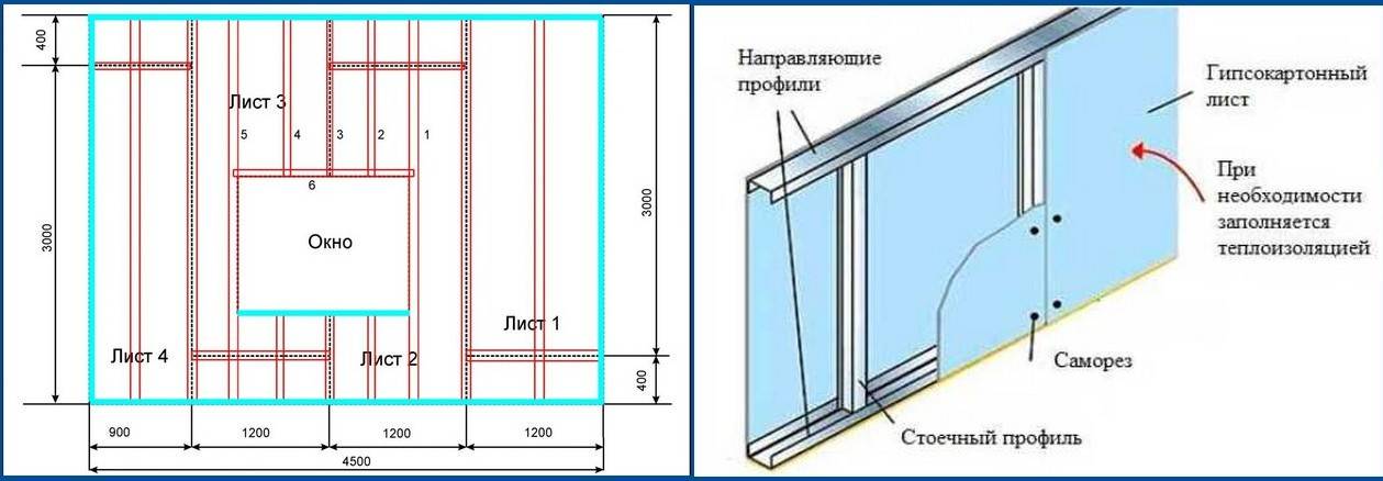 Как сделать стену из гипсокартона — подробная инструкция