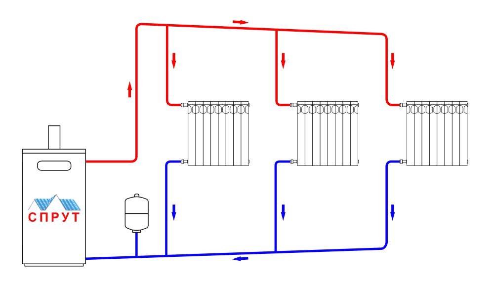 Схемы системы отопления с насосной циркуляцией