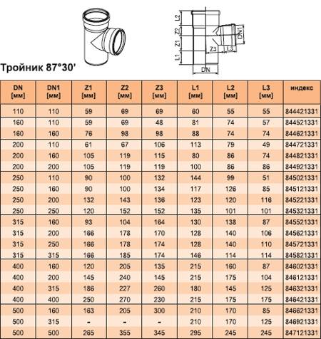 Пвх тройник: виды, устройство, характеристики, установка