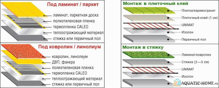 Чем грозит укладка ламината на систему теплого пола