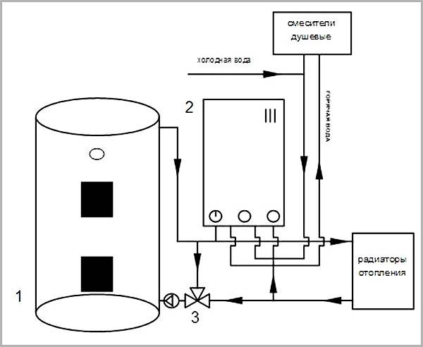 Схемы обвязки твердотопливного котла в системе отопления