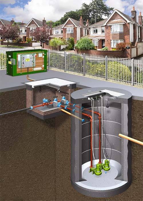 Кнс канализационные насосные станции для частного дома | все о септиках