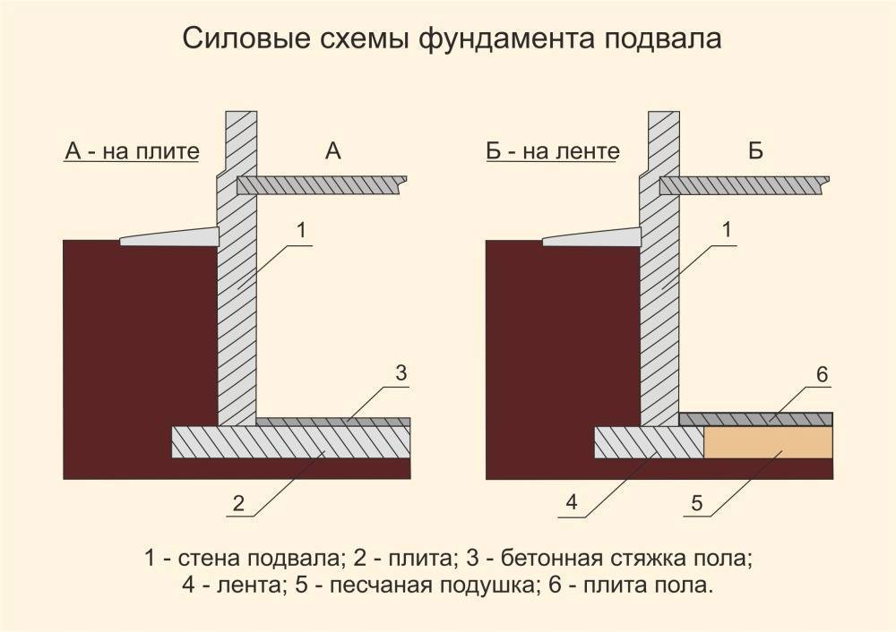 Особенности инъекционной гидроизоляции