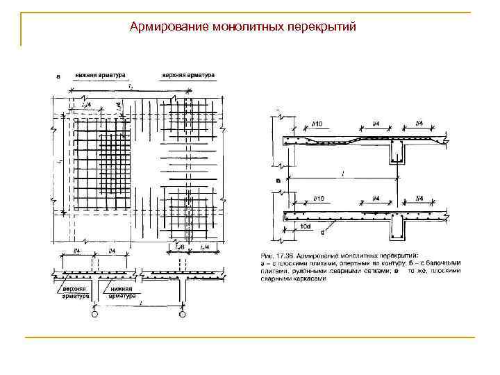 Схема раскладки арматуры в монолитной плите