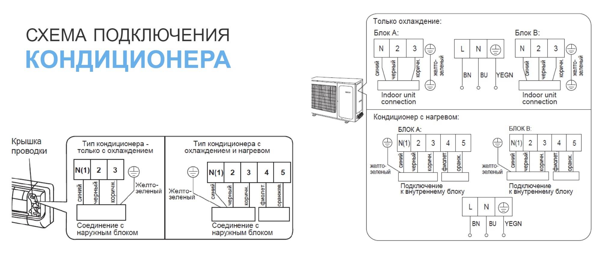 Кондиционер принципиальная схема