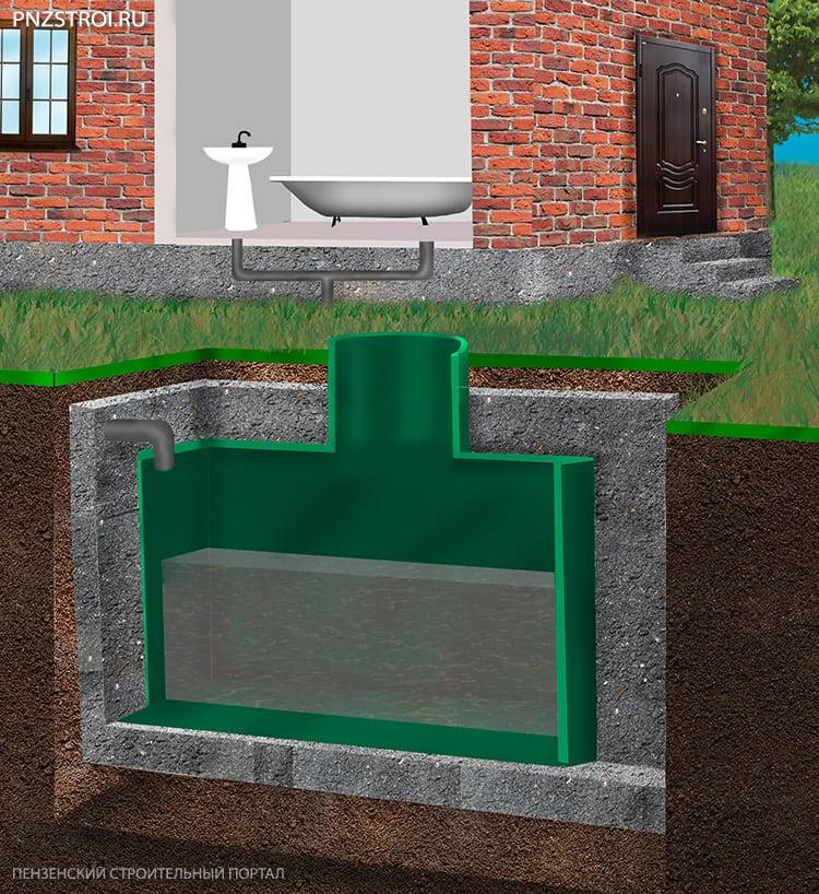 Какую выбрать канализацию для загородного дома: оптимальный вариант
