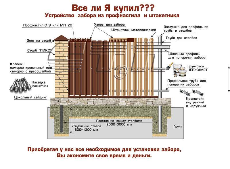 Забор из евроштакетника своими руками пошаговая инструкция фото и чертежи