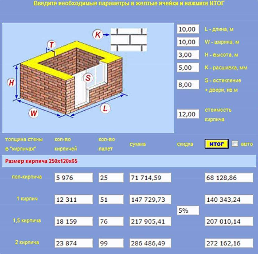 Расчет кирпича на забор - калькулятор кирпичного забора онлайн | perpendicular.pro