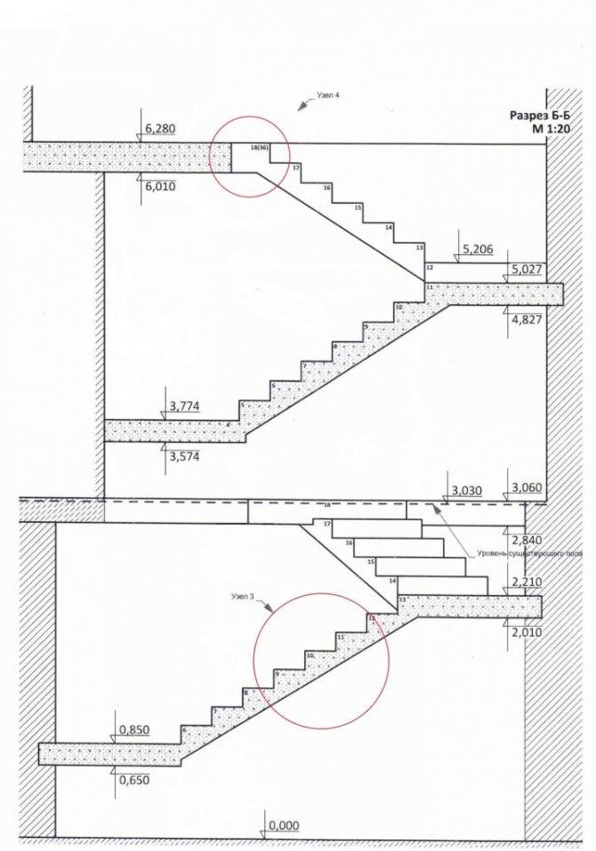 Красивая и надежная лестница из бетона своими руками – варианты конструкций и особенности изготовления