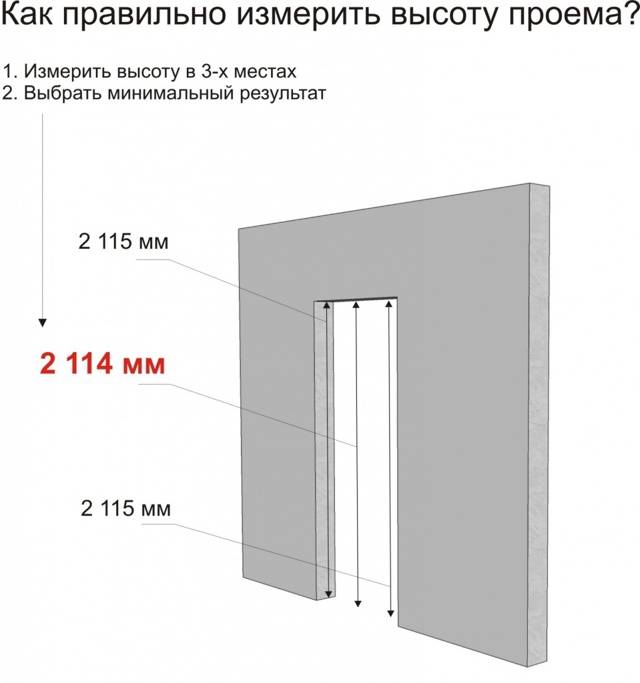 Размеры межкомнатных дверей по стандарту и проемов под них