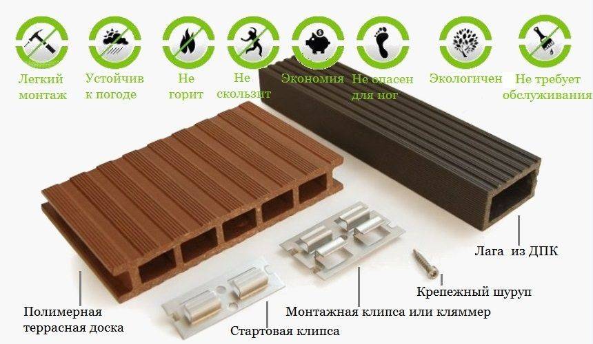 Террасная доска - как выбрать, виды, применение