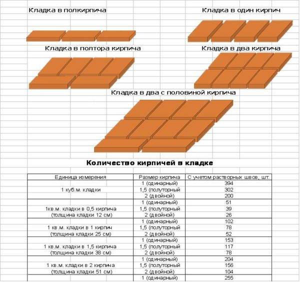 Строим капитальную беседку на участке – сколько потребуется кирпича и денег?