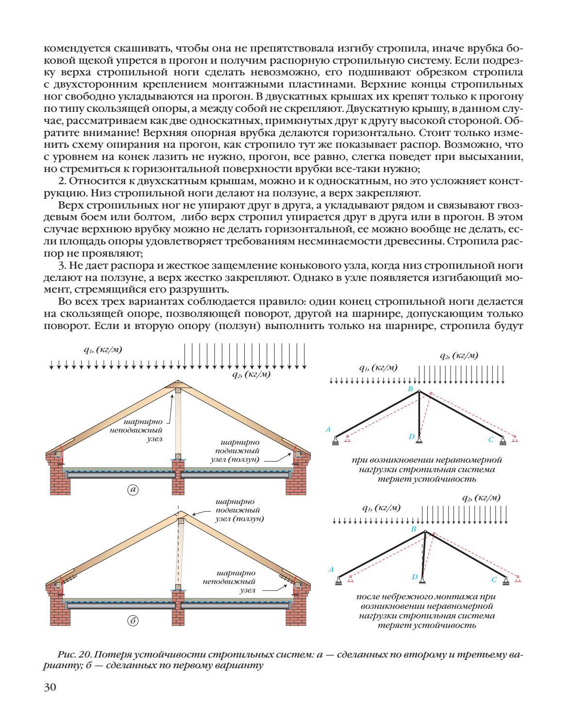 Как сделать стропильную систему полувальмовой крыши – возможные варианты выполнения работ