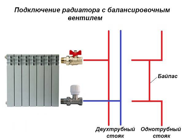 Регулировка батарей отопления в квартире - как отрегулировать температуру