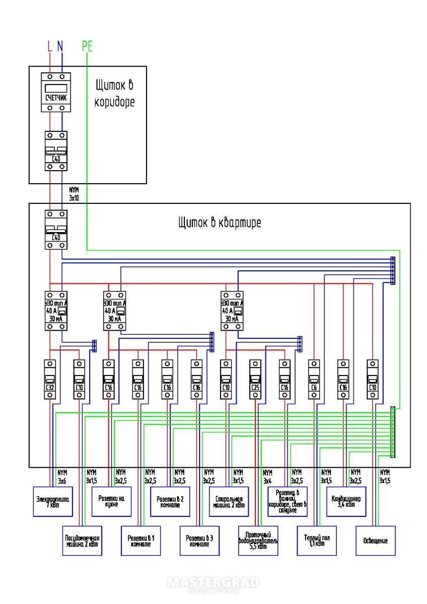 Схема щита в квартире