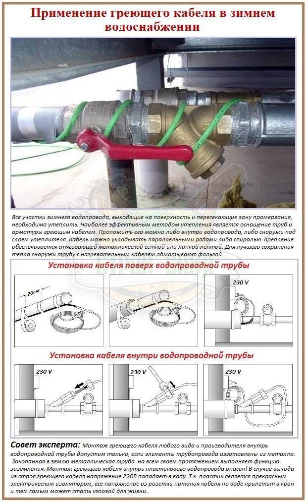 Как выбрать и подключить греющий кабель снаружи и внутри водопроводной трубы