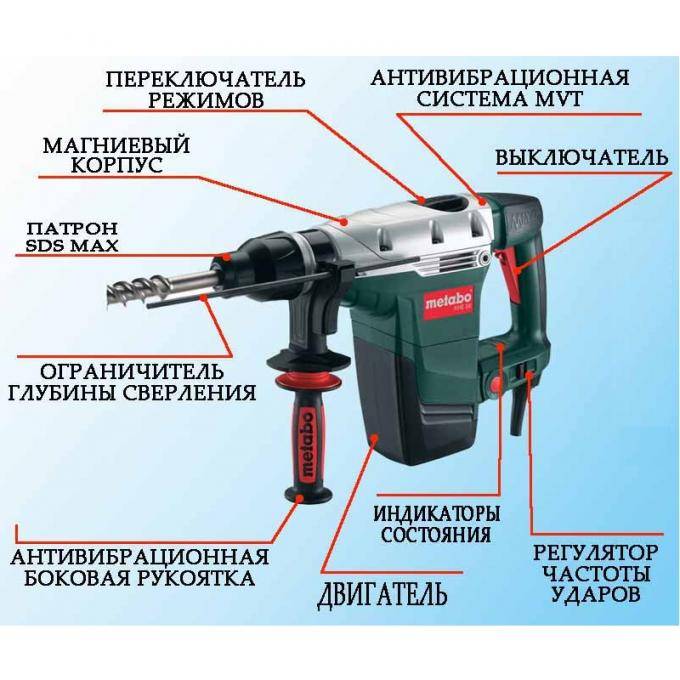 Как выбрать перфоратор? обзор популярных моделей перфораторов