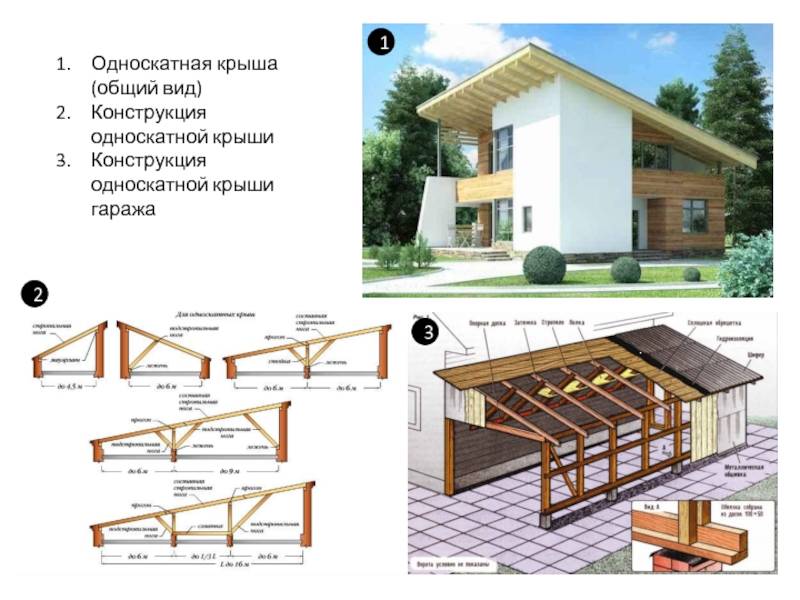 Крыша на гараж своими руками: конструкция материал