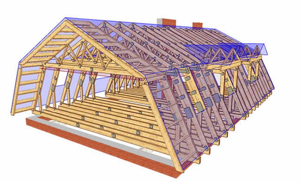 Виды конструкций двухскатной крыши с мансардой, устройство и последовательность монтажа