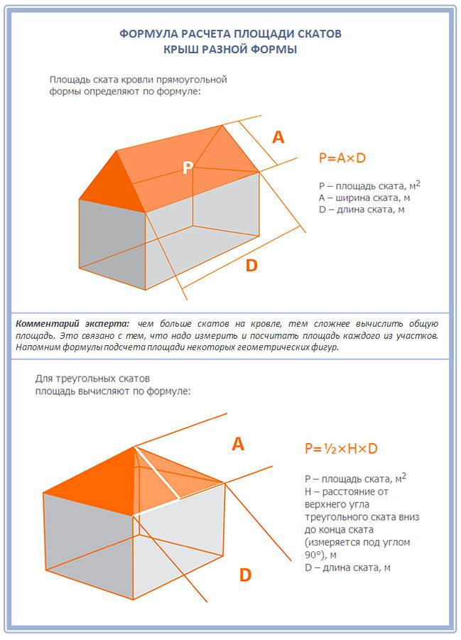 Расчет крыши онлайн калькулятор с чертежами 2 скатной крыши