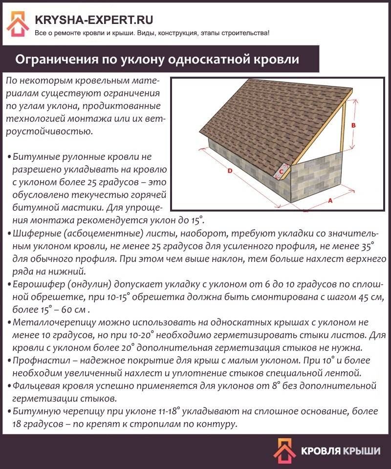 Калькулятор угла наклона крыши - расчет уклона кровли онлайн и расчет односкатной крыши | stroyka.expert