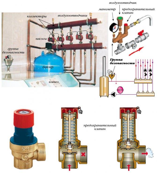 Предохранительный клапан в системе отопления: принцип устройства, способы регулировки