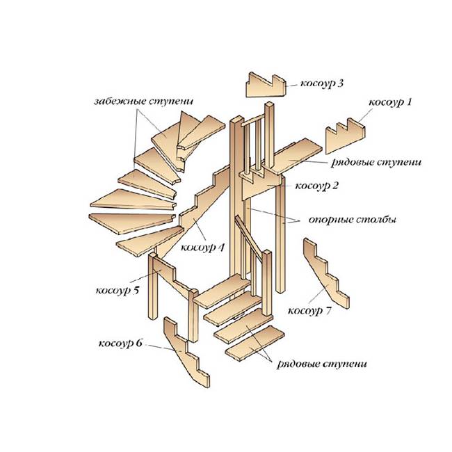 Лестница на второй этаж своими руками из дерева с поворотом на 90: создание качественной конструкции
