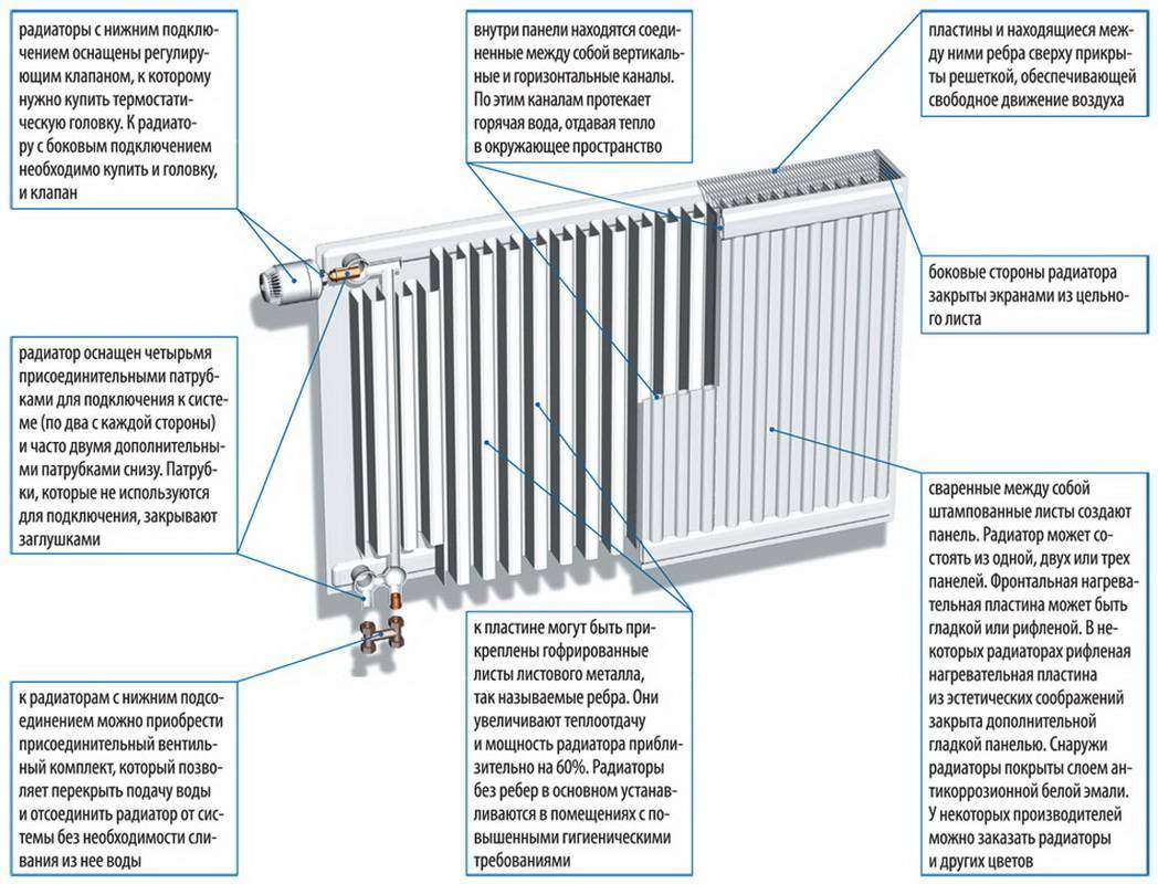 Стальные панельные радиаторы: типы, особенности, расчет мощности и российские производители