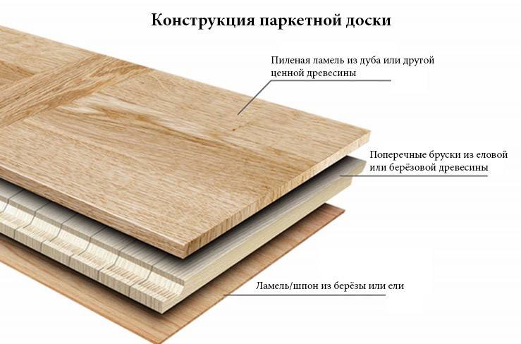 8 лучших производителей паркетной доски
