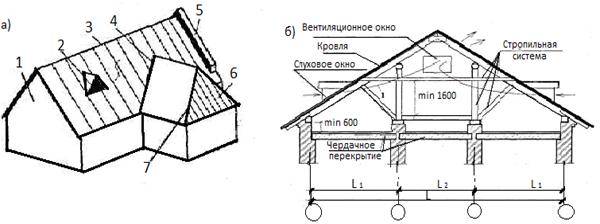 Как сделать кукушку на крыше фото и чертежи