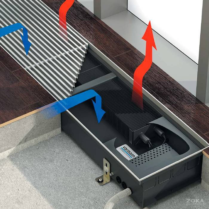 Напольные водяные конвекторы отопления: виды отопительных конвекторов, различия, преимущества и недостатки