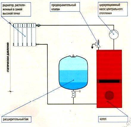 Как произвести расчет объема расширительного бака для отопления закрытого типа: принцип работы и виды устройств