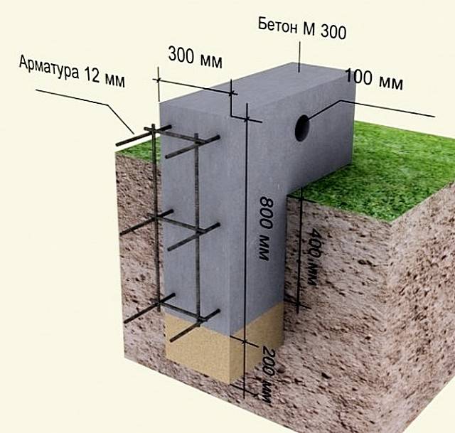 Какой фундамент для дома из газобетона лучше: фундамент под дом из газобетона - ленточный, на глинистой почве, на песчаной почве