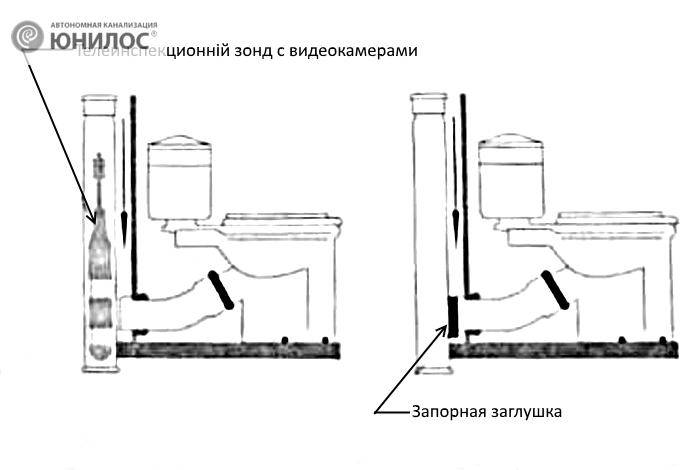 Заглушка на канализацию: как убрать, если ее поставили неплательщику