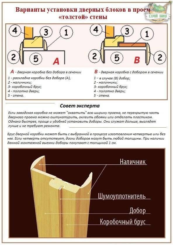 Изготовление межкомнатных дверей своими руками