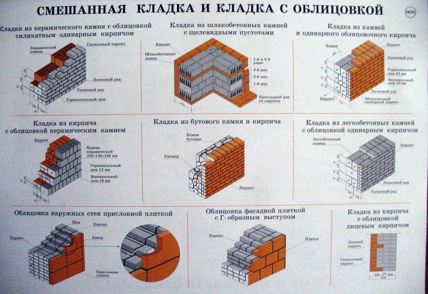 Наружная верста кирпичной кладки это