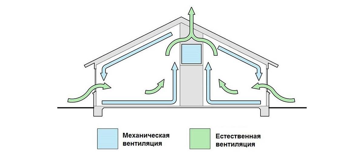 Схемы вентиляции в многоквартирных домах