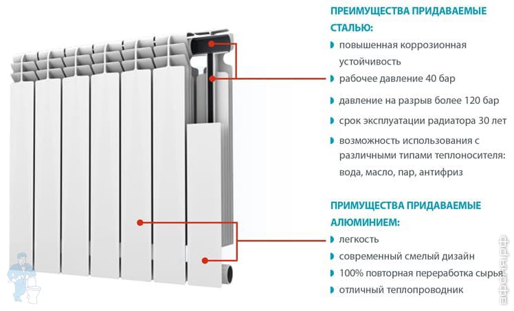 Как выбрать биметаллический радиатор для квартиры