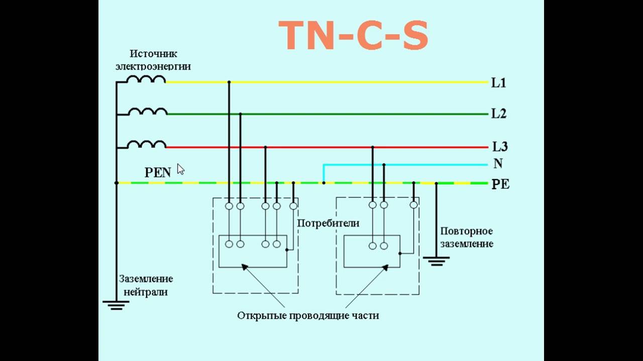 Системы заземления tn-c-s, tn-c, tn-s, tn-c-s, tt, it
