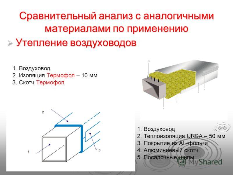Теплоизоляция воздуховодов: расчет утеплителя, теплоизоляционный материал для вентиляции, изоляция воздухом