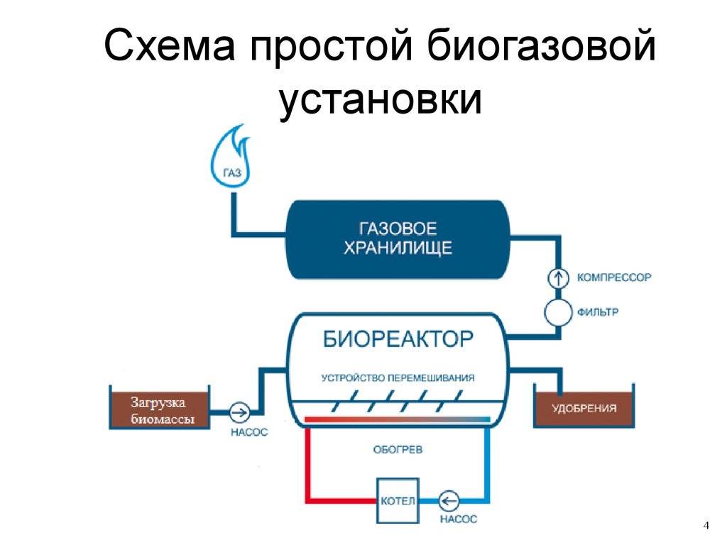 Биогазовая установка своими руками — пошаговое описание производства, 130 фото и видео описание биогазовой установки