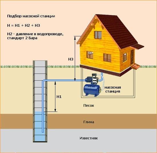 Регулировка реле давления насосной станции: как отрегулировать своими руками, настройка напора воды в системе водоснабжения