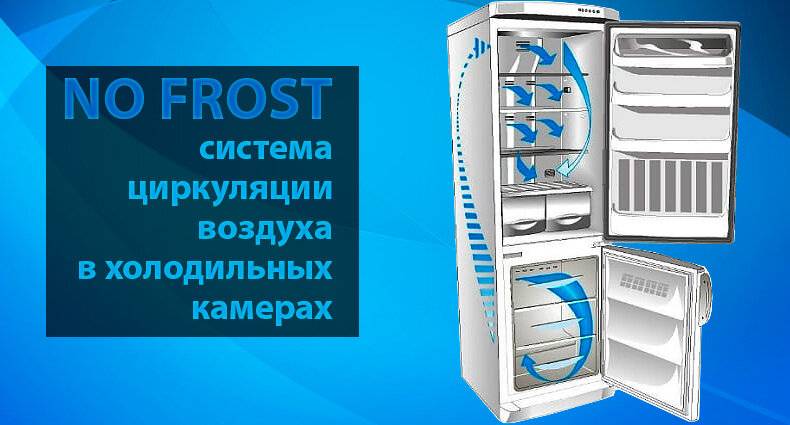 Капельная система разморозки или no frost: топ-6 популярных моделей холодильников с данной системой