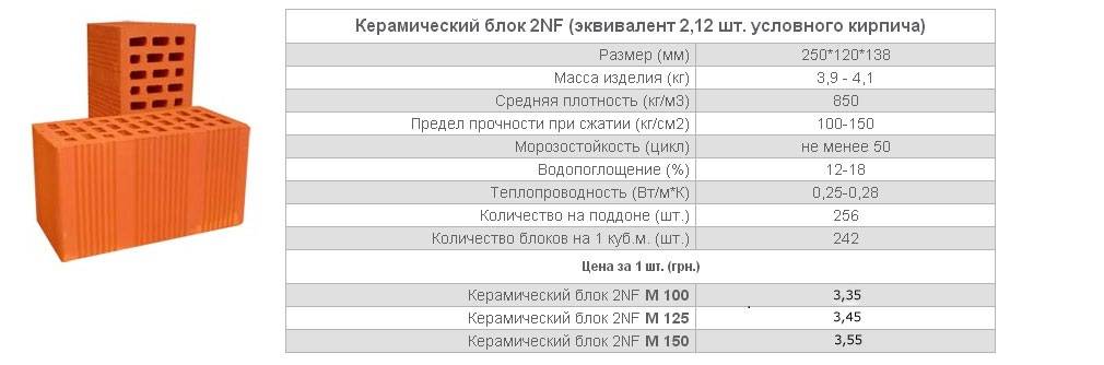 Калькулятор кладочного раствора для кирпича